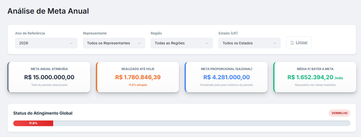 Metas e Projeções , Exwise