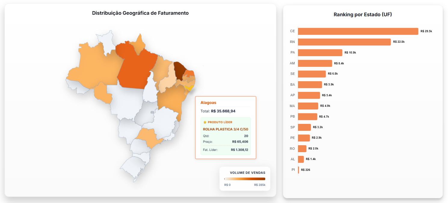 Análise Geográfica , Exwise
