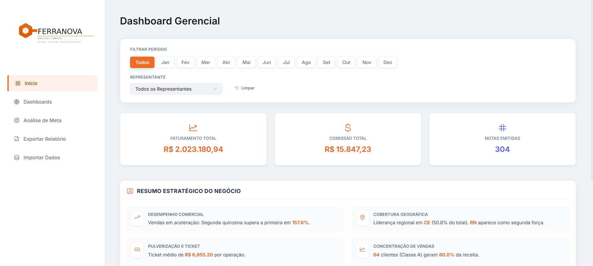 Dashboard do Sistema Comercial