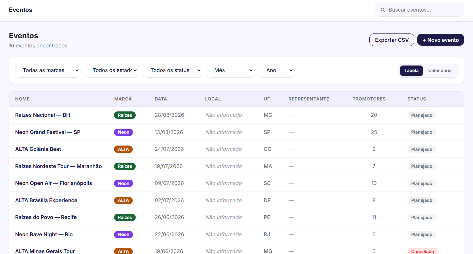 Eventos · Visão em Tabela , Exwise