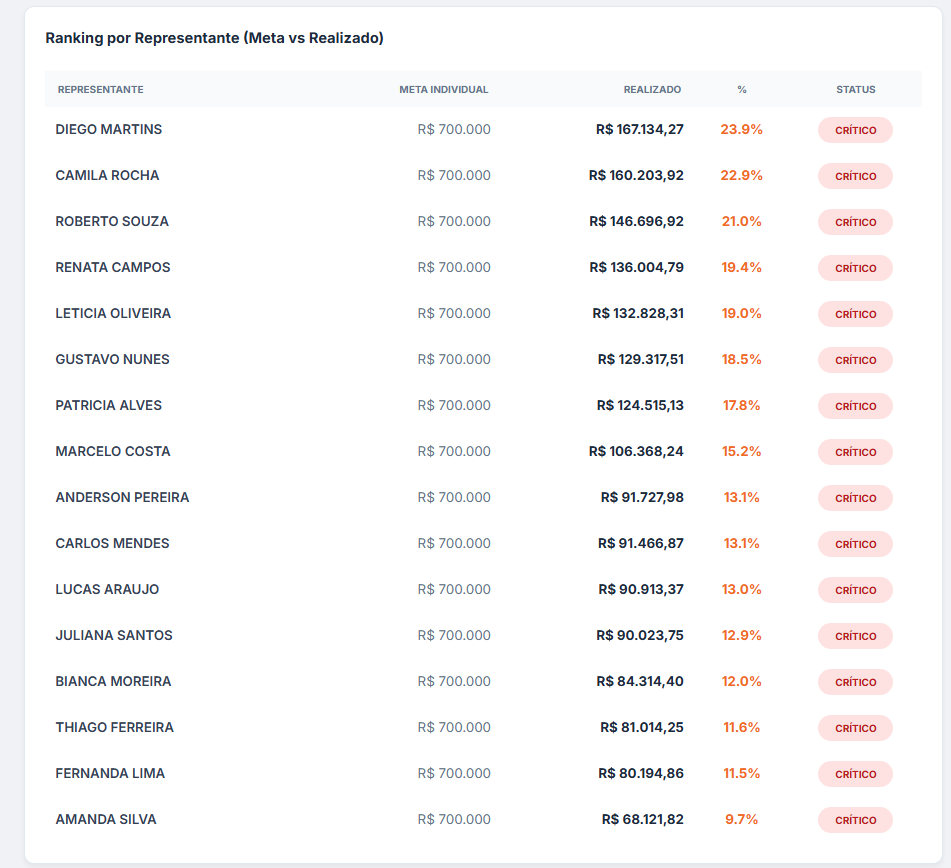 Ranking de Representantes , Exwise